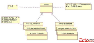 設計模式之工廠模式 軟件開發中的創造藝術